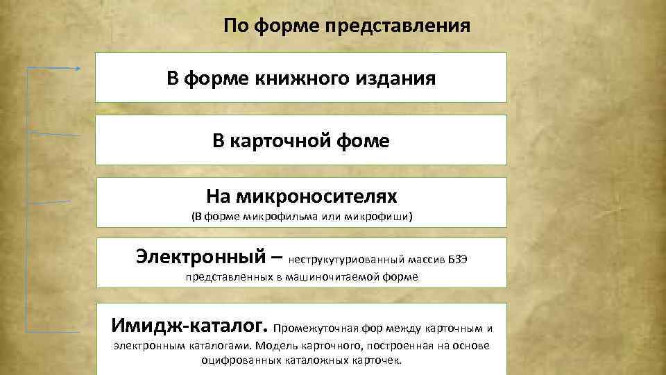 По форме представления В форме книжного издания В карточной фоме На микроносителях (В форме