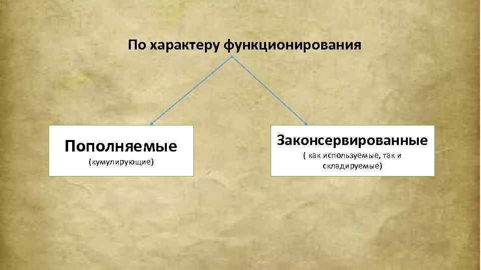 По характеру функционирования Пополняемые (кумулирующие) Законсервированные ( как используемые, так и складируемые) 