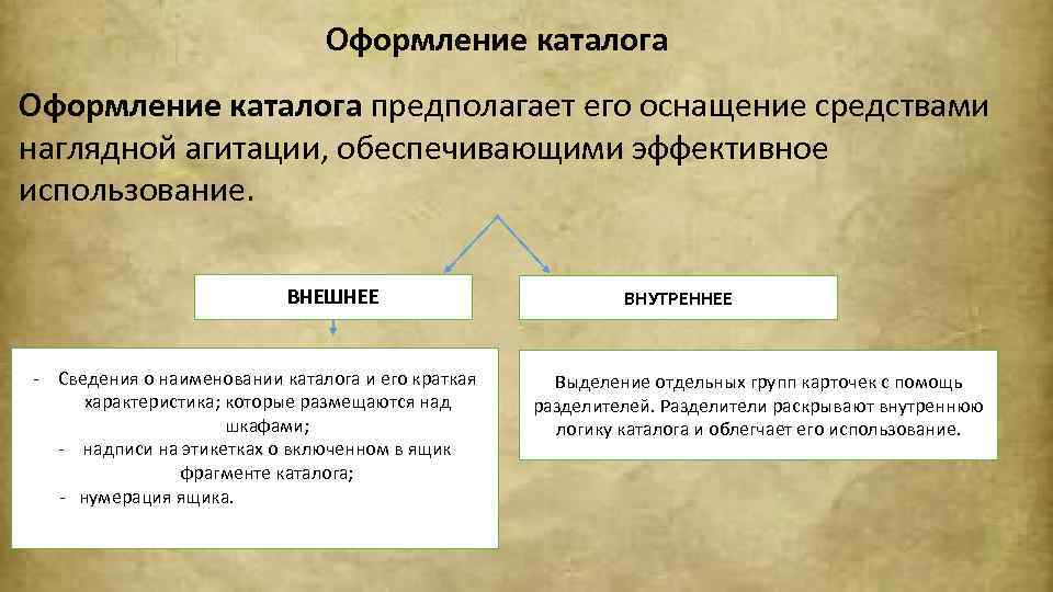 Оформление каталога предполагает его оснащение средствами наглядной агитации, обеспечивающими эффективное использование. ВНЕШНЕЕ - Сведения