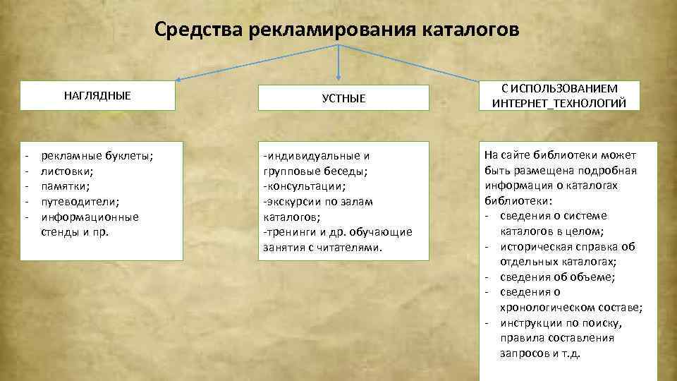 Средства рекламирования каталогов НАГЛЯДНЫЕ - рекламные буклеты; листовки; памятки; путеводители; информационные стенды и пр.