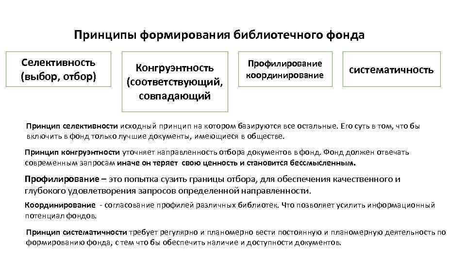 Какой принцип формирования