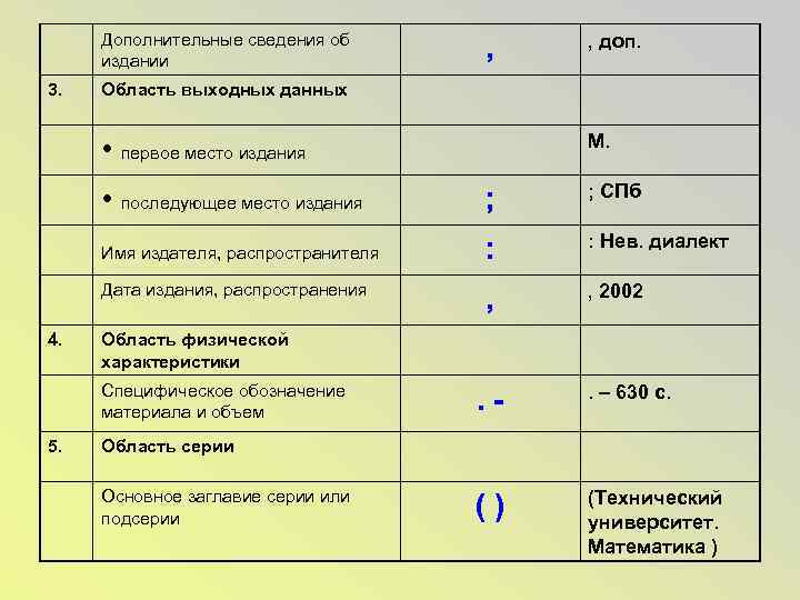 Дополнительные сведения об издании 3. , Область выходных данных М. • первое место издания