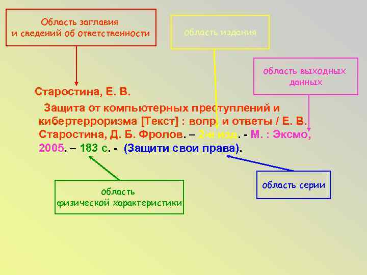 Область заглавия и сведений об ответственности область издания область выходных данных Старостина, Е. В.