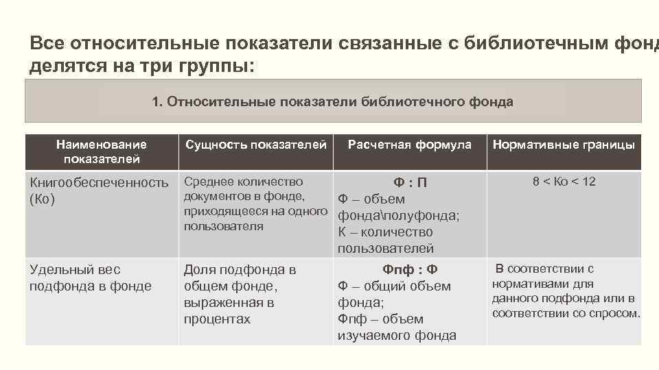 План работы с библиотечным фондом