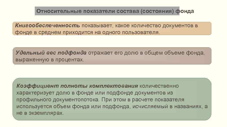 Относительные показатели состава (состояния) фонда Книгообеспеченность показывает, какое количество документов в фонде в среднем
