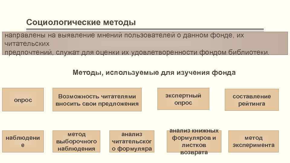 Содержание библиотечного проекта