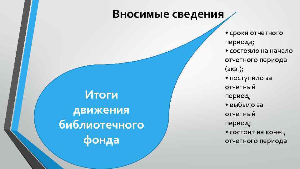 Вносимые сведения Итоги движения библиотечного фонда • сроки отчетного периода; • состояло на начало