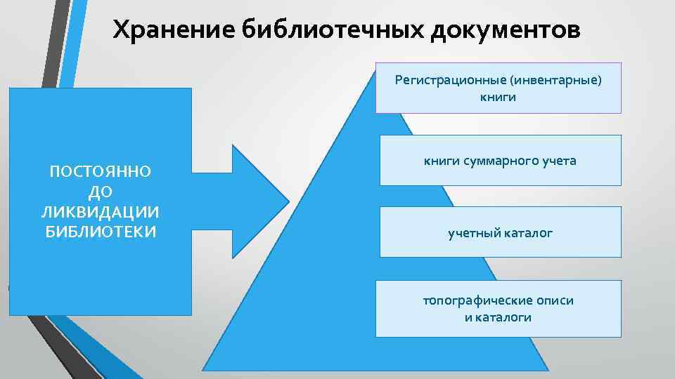 Порядок учета документов