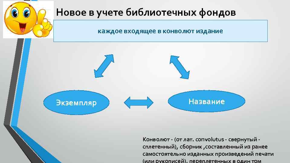 Новое в учете библиотечных фондов каждое входящее в конволют издание Экземпляр Название Конволют -