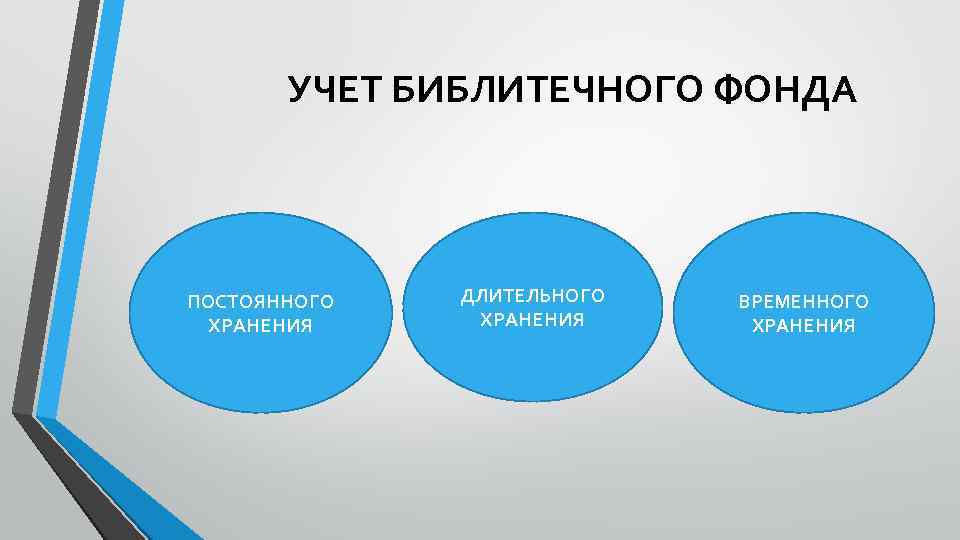 УЧЕТ БИБЛИТЕЧНОГО ФОНДА ПОСТОЯННОГО ХРАНЕНИЯ ДЛИТЕЛЬНОГО ХРАНЕНИЯ ВРЕМЕННОГО ХРАНЕНИЯ 