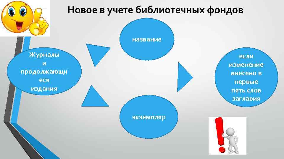 название Журналы и продолжающи еся издания если изменение внесено в первые пять слов заглавия