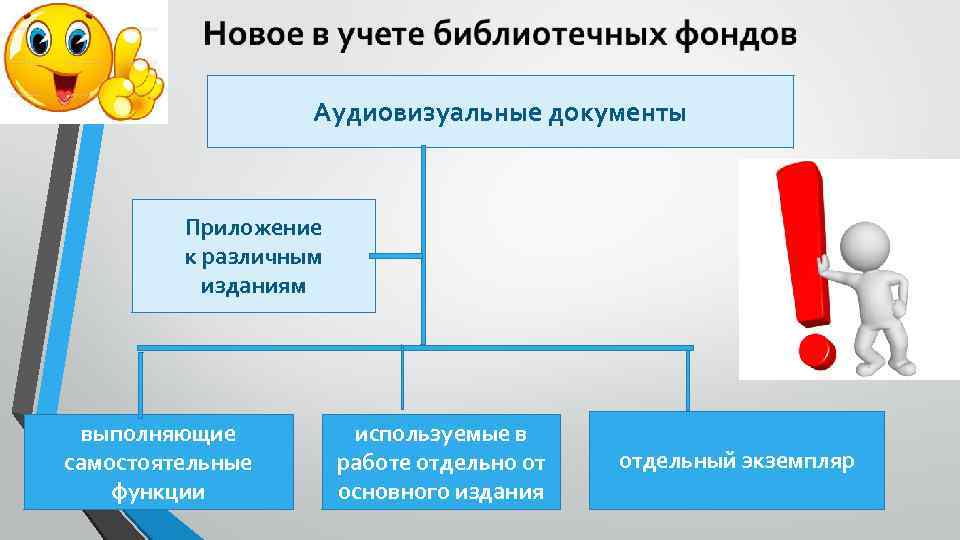 Аудиовизуальные документы Приложение к различным изданиям выполняющие самостоятельные функции используемые в работе отдельно от