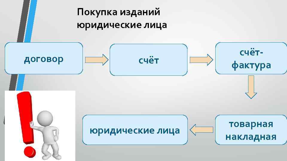 Покупка изданий юридические лица договор счёт юридические лица счётфактура товарная накладная 