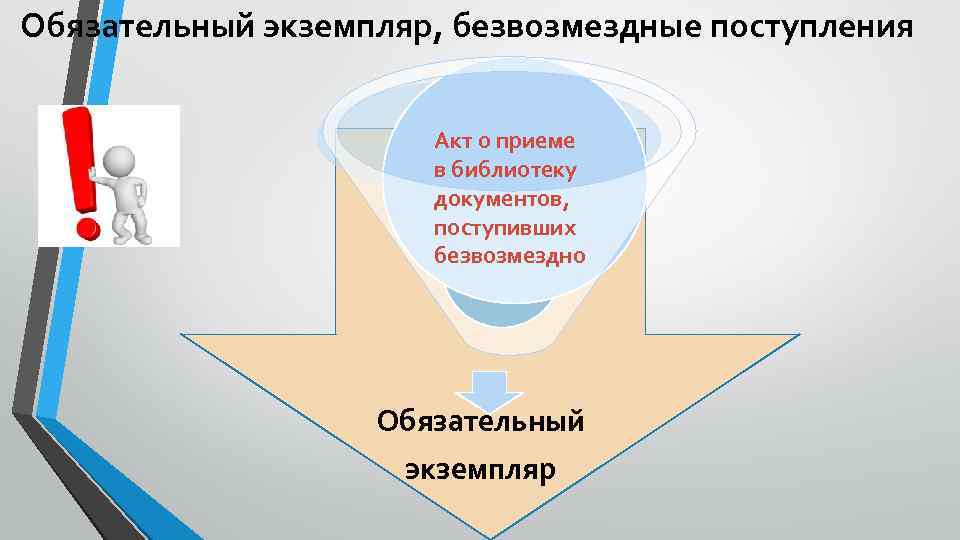 Обязательный экземпляр, безвозмездные поступления Акт о приеме в библиотеку документов, поступивших безвозмездно Обязательный экземпляр