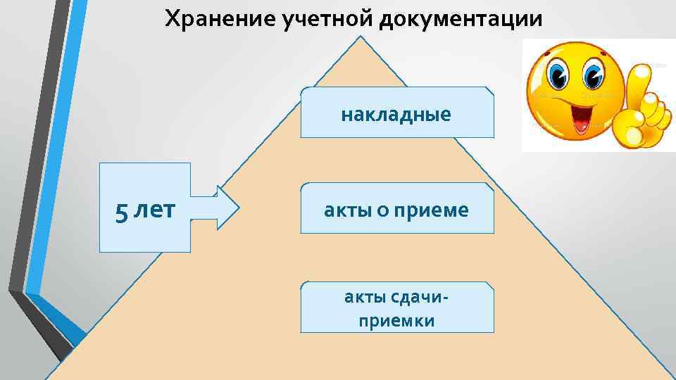 Хранение учетной документации накладные 5 лет акты о приеме акты сдачиприемки 