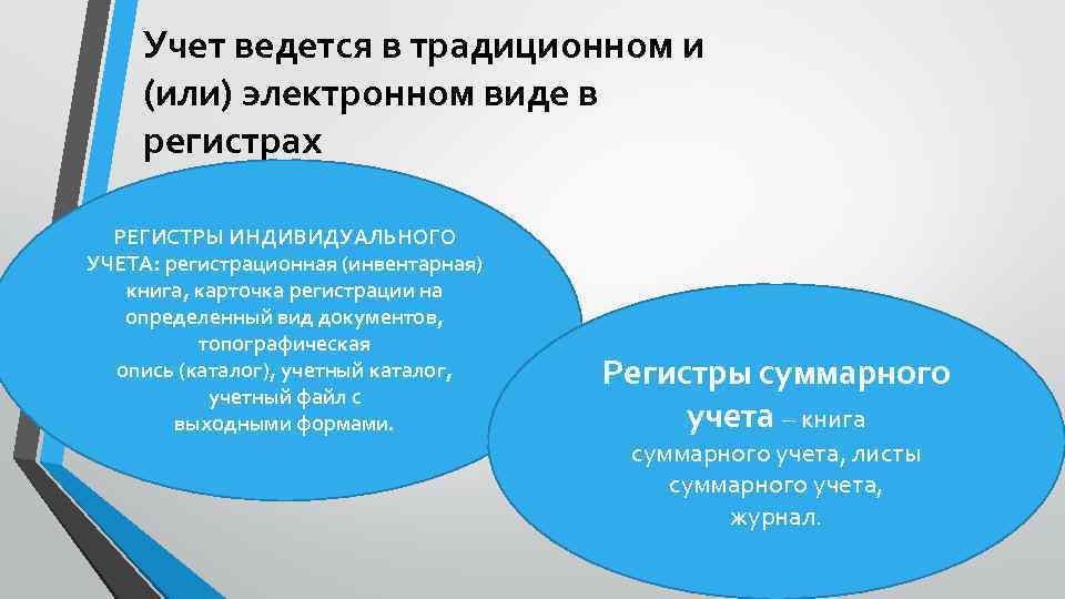 Учет ведется в традиционном и (или) электронном виде в регистрах РЕГИСТРЫ ИНДИВИДУАЛЬНОГО УЧЕТА: регистрационная