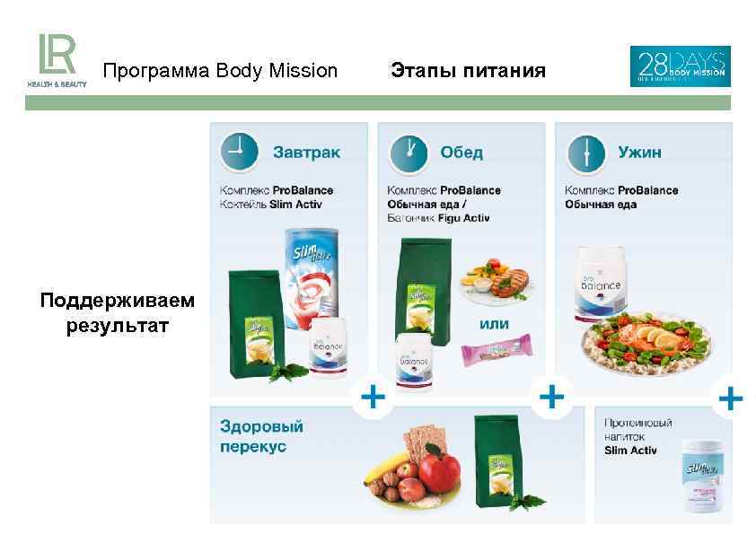Программа Body Mission Поддерживаем результат Этапы питания 