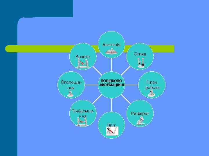 Анотація Огляд Анкета Оголоше ння ДОВІДКОВО -ІФОРМАЦІЙНІ Повідомле ння План роботи Реферат Звіт 