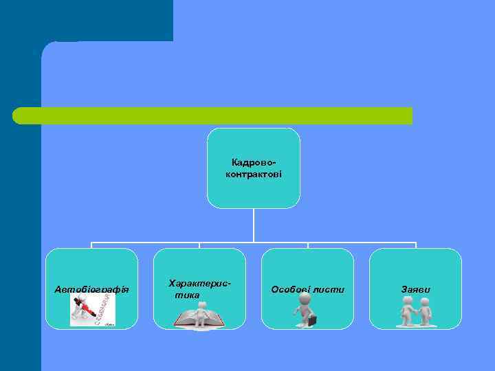 Кадровоконтрактові Автобіографія Характеристика Особові листи Заяви 