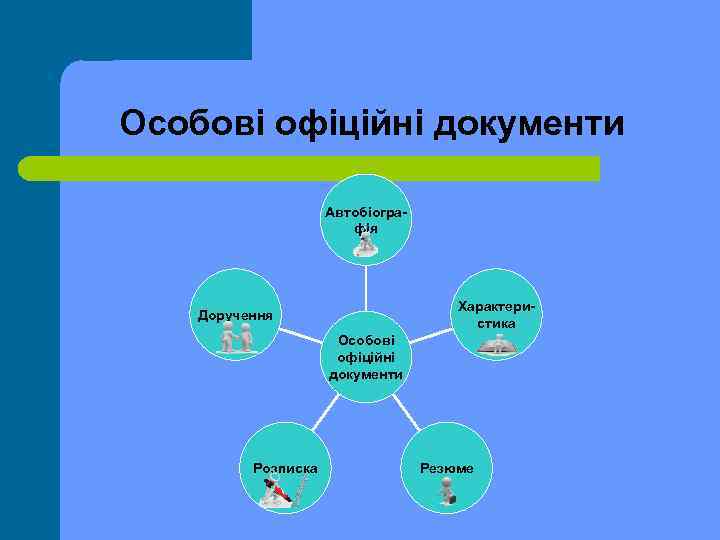 Особові офіційні документи Автобіографія Характеристика Доручення Особові офіційні документи Розписка Резюме 