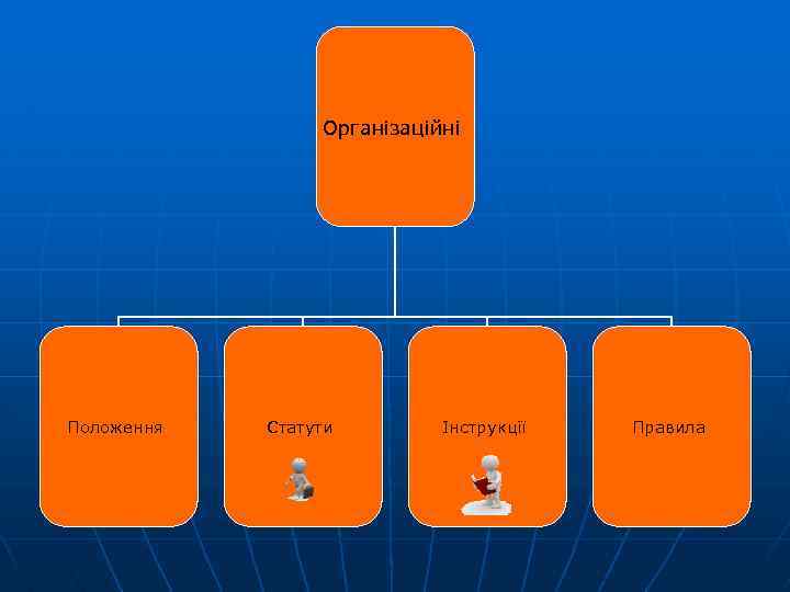 Організаційні Положення Статути Інструкції Правила 