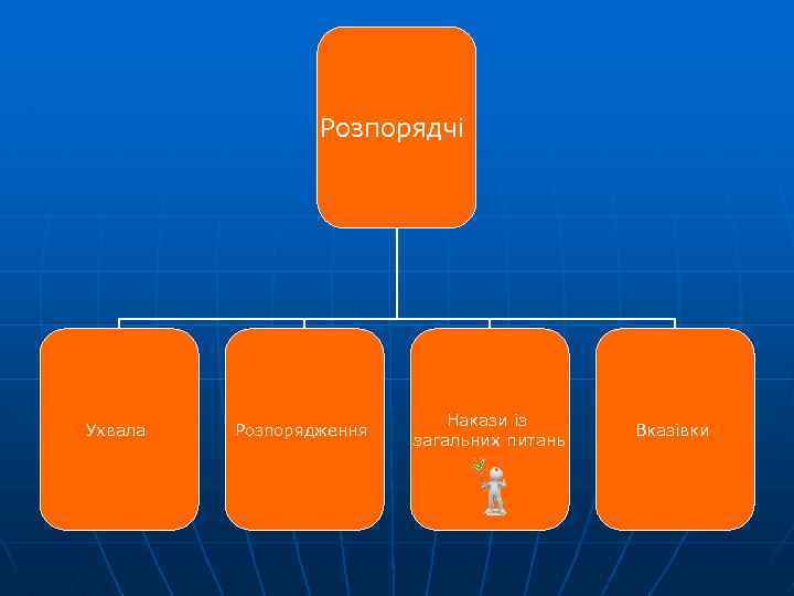 Розпорядчі Ухвала Розпорядження Накази із загальних питань Вказівки 