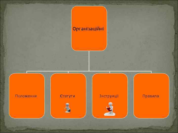 Організаційні Положення Статути Інструкції Правила 