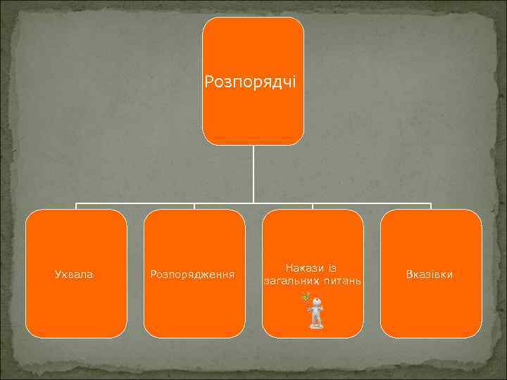 Розпорядчі Ухвала Розпорядження Накази із загальних питань Вказівки 