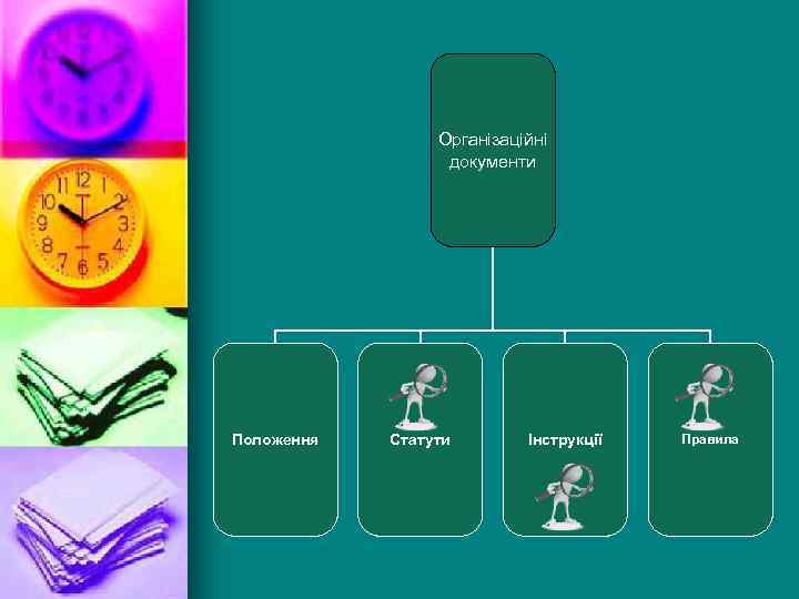 Організаційні документи Положення Статути Інструкції Правила 