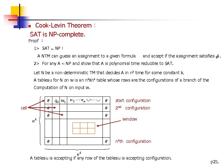 Cook-Levin Theorem： SAT is NP-complete. Proof ： 1> SAT NP： A NTM can guess