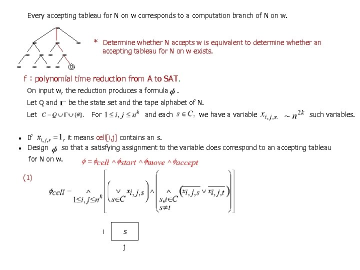 Every accepting tableau for N on w corresponds to a computation branch of N