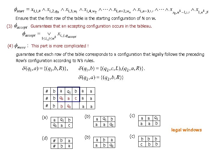 Ensure that the first row of the table is the starting configuration of N