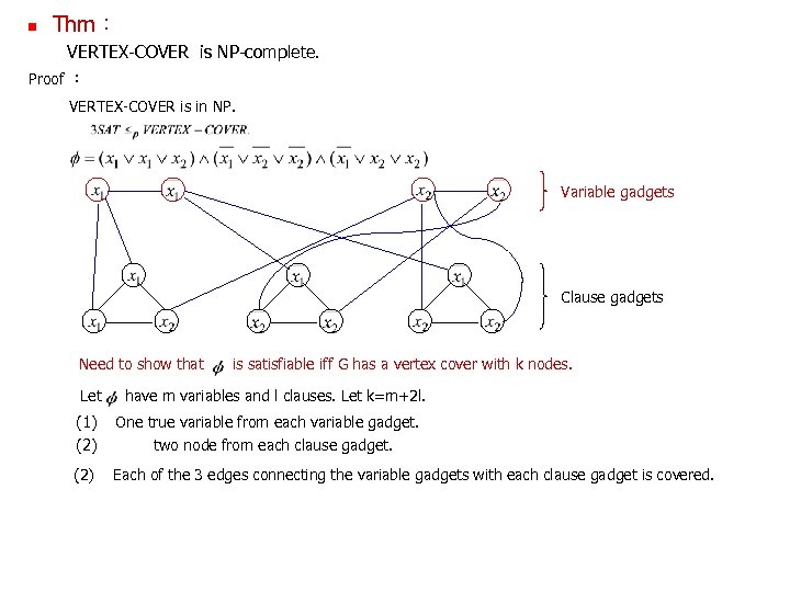  Thm： VERTEX-COVER is NP-complete. Proof ： VERTEX-COVER is in NP. Variable gadgets Clause