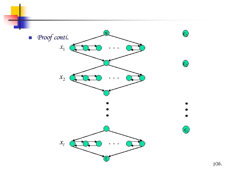  Proof conti. s c 1 c 2 cl t p 36. 