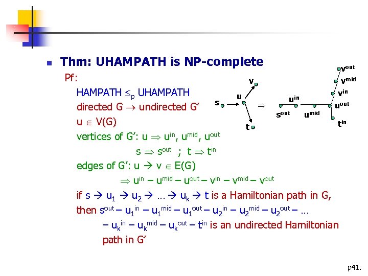  Thm: UHAMPATH is NP-complete vout vmid vin uout Pf: v HAMPATH p UHAMPATH