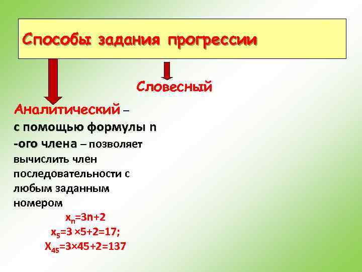 Способы задания прогрессии Словесный Аналитический – с помощью формулы n -ого члена – позволяет