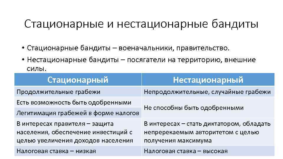 Стационарные и нестационарные бандиты • Стационарные бандиты – военачальники, правительство. • Нестационарные бандиты –