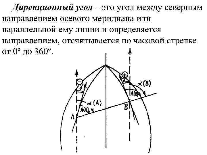 Дирекционный угол в геодезии это. Дирекционный угол. Дирекционный угол отсчитывается от Северного направления меридиана.