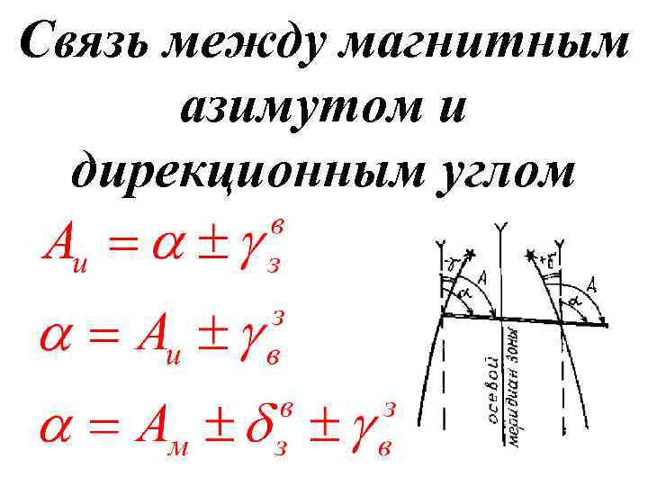 Связь между магнитным азимутом и дирекционным углом 