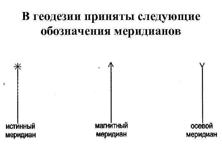 В геодезии приняты следующие обозначения меридианов 