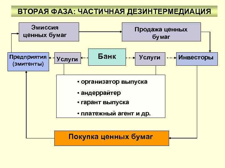 Предприятие производит мебель работники владеют ценными бумагами предприятия