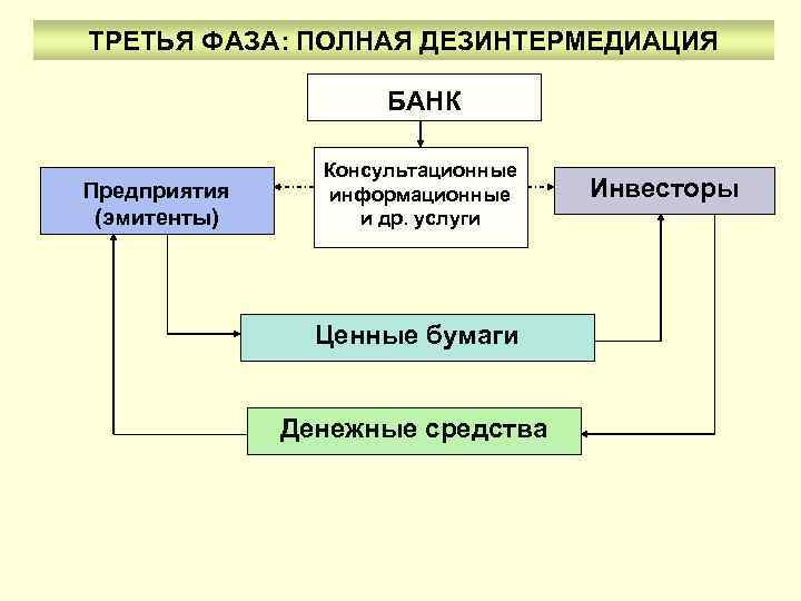 Роль банков на рынке ценных бумаг презентация