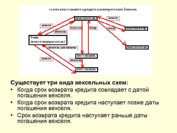 Покупка квартиры по вексельной схеме