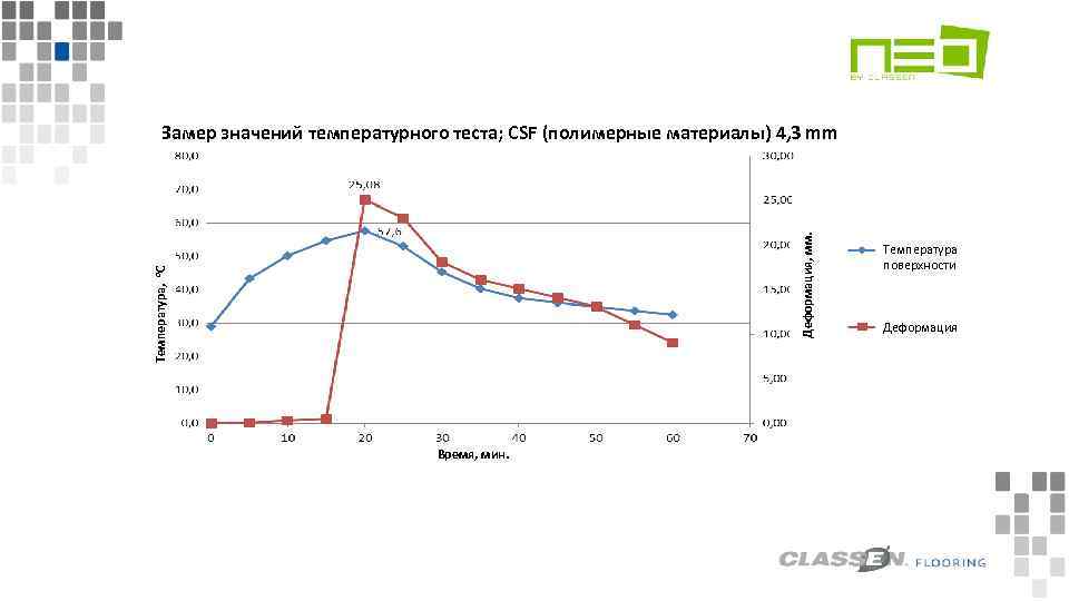Temperatura w °C Температура, o. C Деформация, мм. Miseczkowanie w mm Замер значений температурного