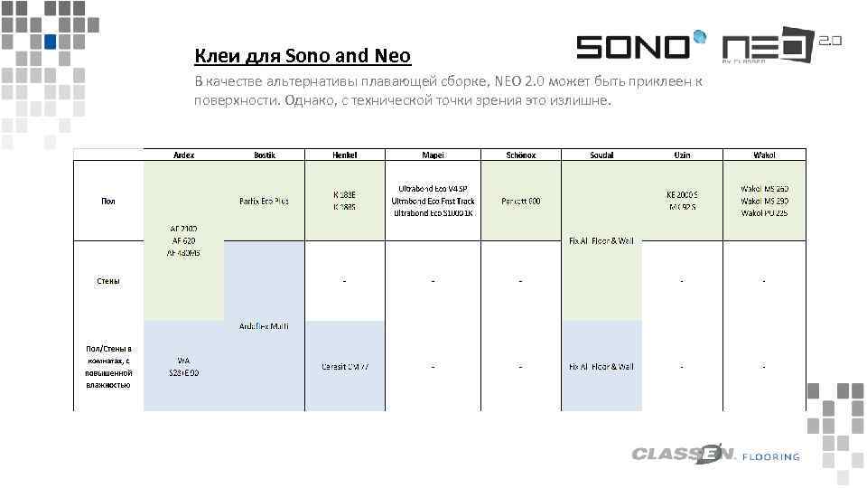 Клеи для Sono and Neo В качестве альтернативы плавающей сборке, NEO 2. 0 может