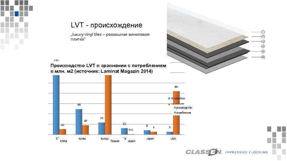 Pochodzenie LVT - происхождение „luxury vinyl tiles – („luksusoweвиниловая „luxury vinyl tiles“ роскошная płytki