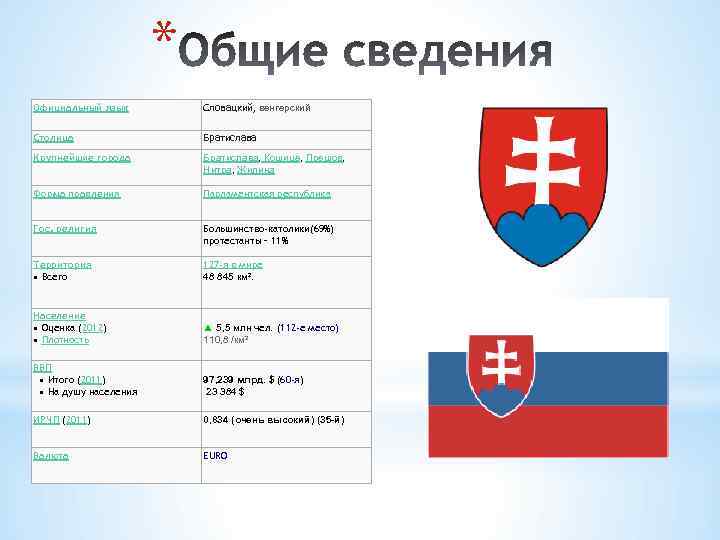 Описание словакия по плану 7 класс география