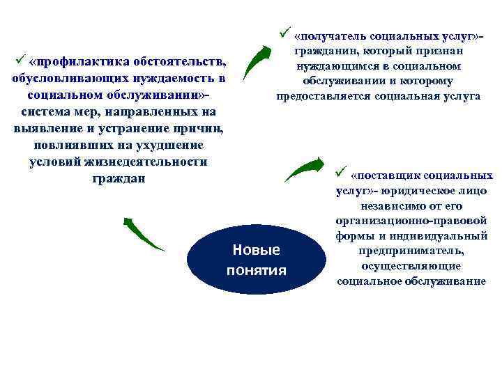 Признанных нуждающимися в социальном обслуживании. Нуждаемость в социальном обслуживании это. Получатели социальных услуг. Оценка нуждаемости в социальных услугах.