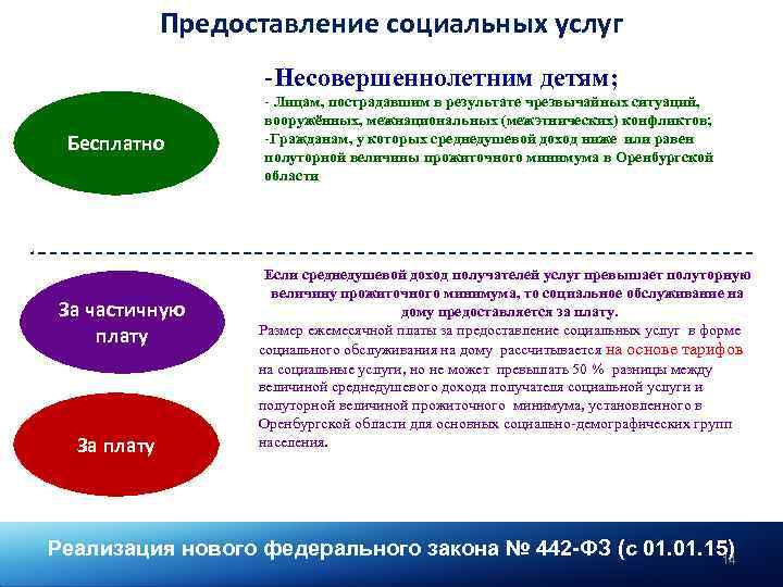 Примеры социального обслуживания. Получатели социальных услуг. Соц услуги несовершеннолетних. Социальные услуги примеры. Социальное обслуживание примеры.