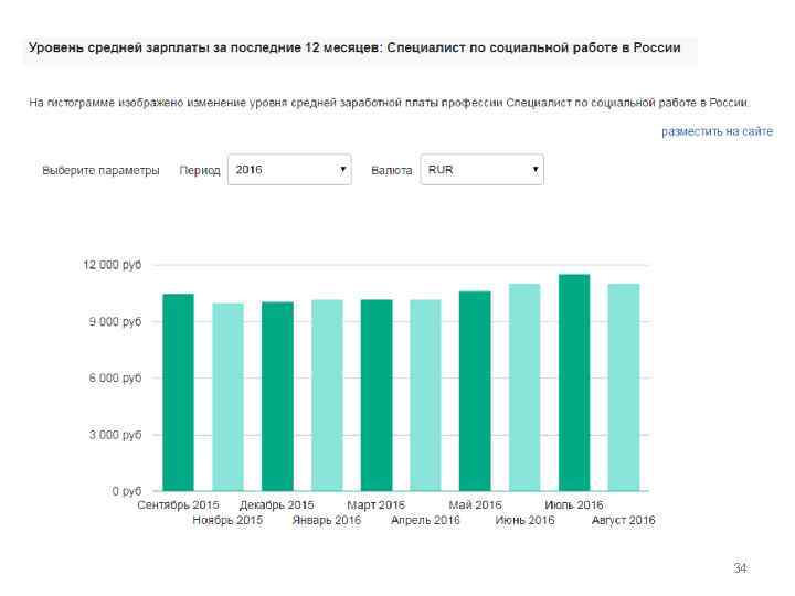 Зарплата сельских библиотекарей. Средняя зарплата библиотекаря. Зарплата библиотекаря в России. Оклад библиотекаря. Заработная плата библиотекаря в России.